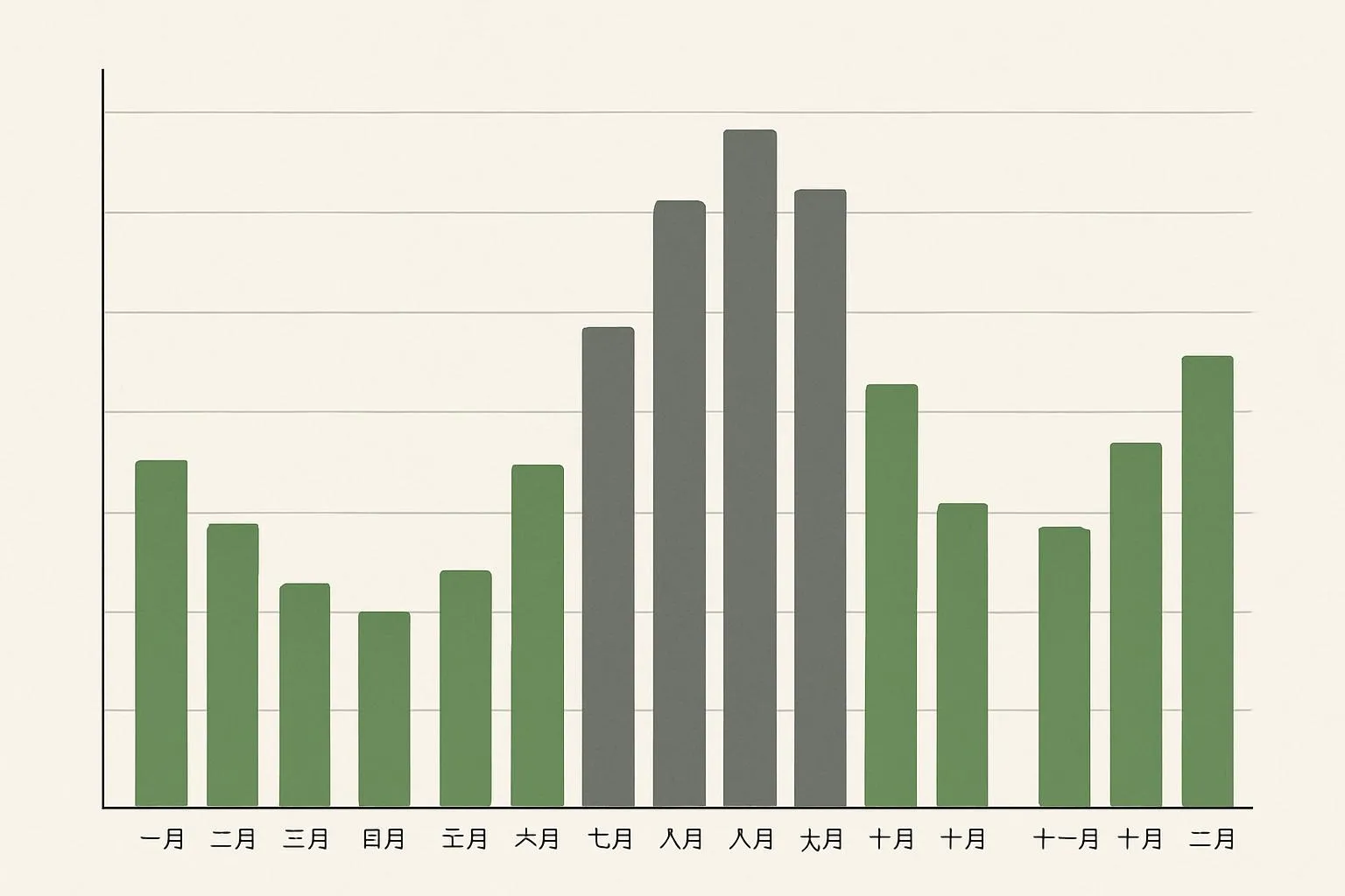 ホテル・宿泊施設が安い時期