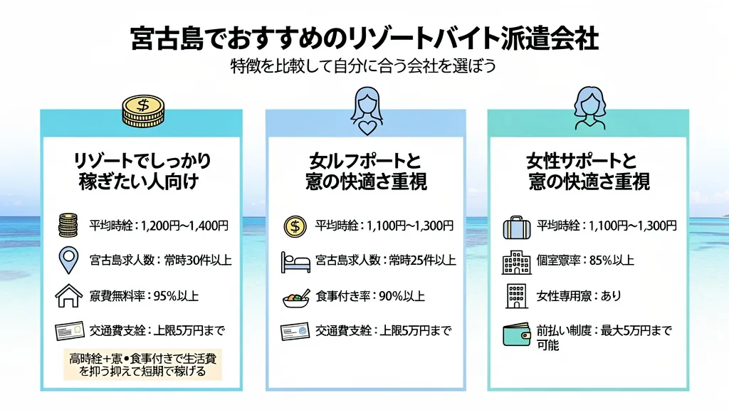おすすめのリゾートバイト派遣会社