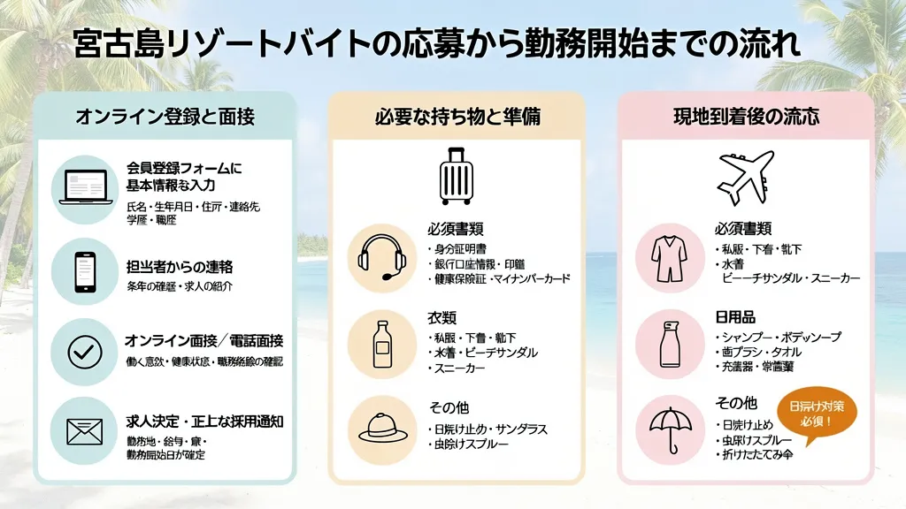 宮古島リゾートバイトの応募から勤務開始までの流れ