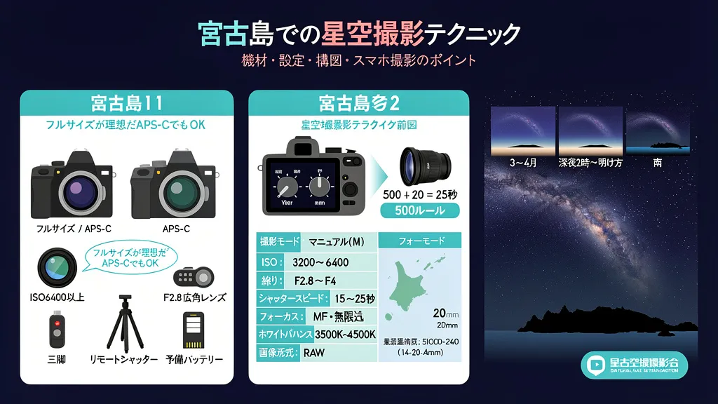 宮古島での星空撮影テクニック