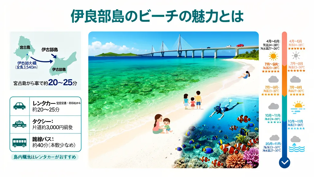 伊良部島のビーチの魅力とは