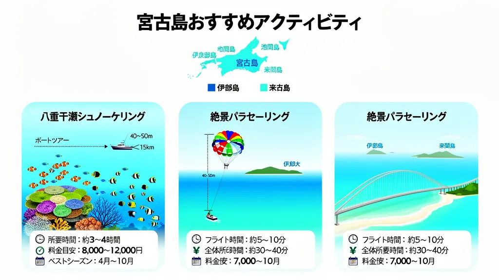 宮古島おすすめアクティビティ
