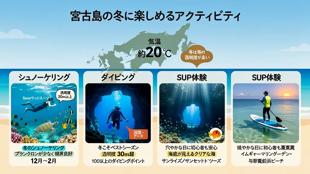 宮古島の冬に楽しめるアクティビティ