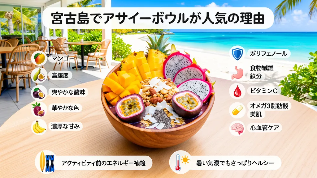 宮古島でアサイーボウルが人気の理由