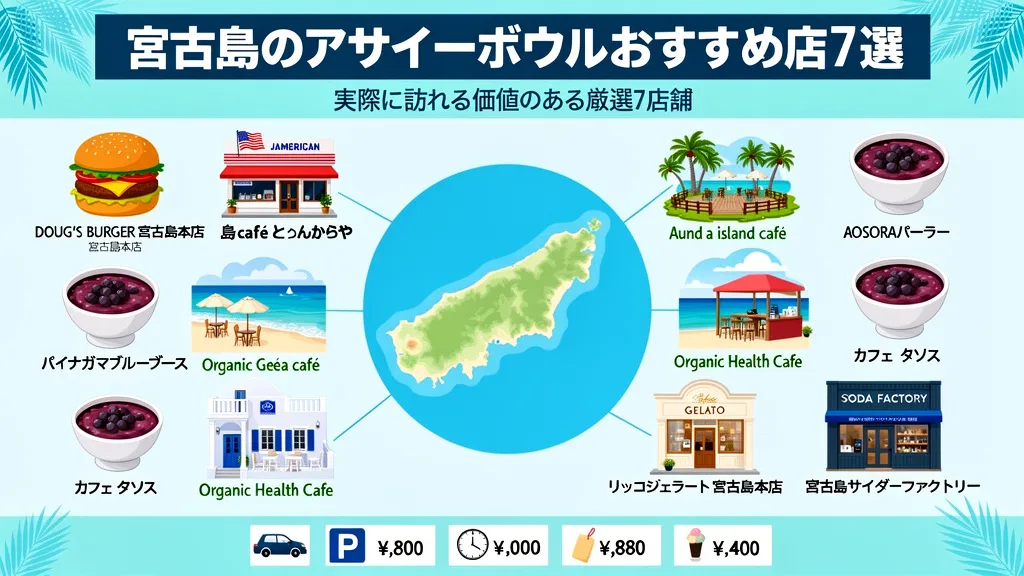 宮古島のアサイーボウルおすすめ店7選