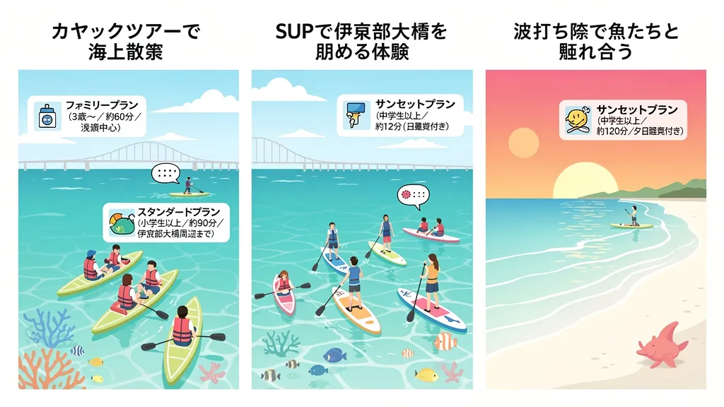 宮古島サンセットビーチで楽しむマリンアクティビティ