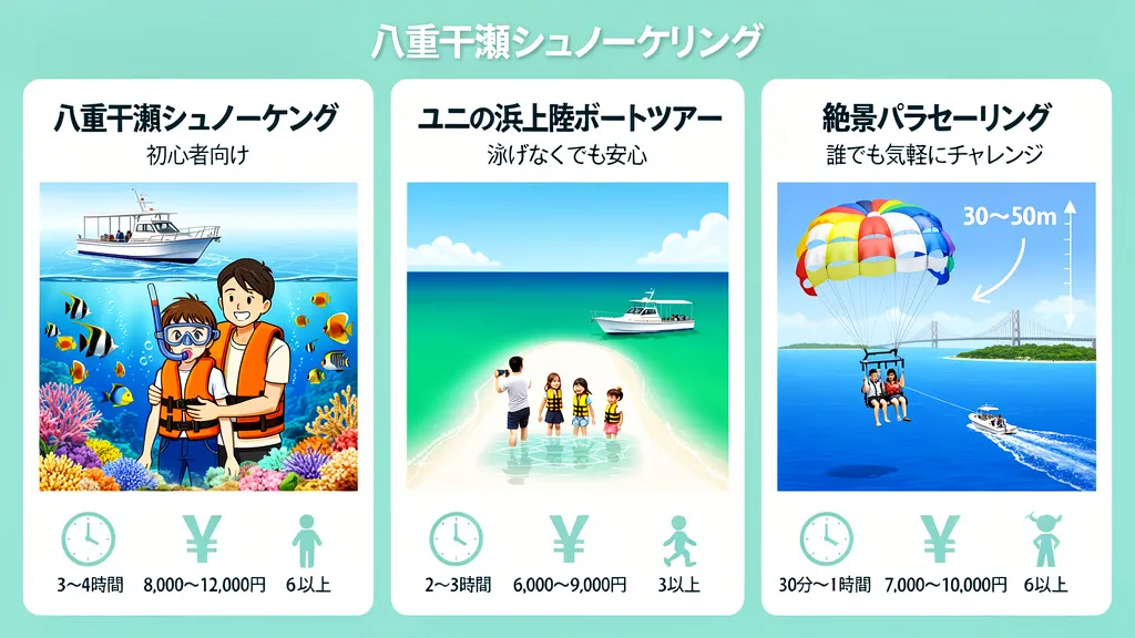 初心者におすすめの宮古島マリンアクティビティツアー