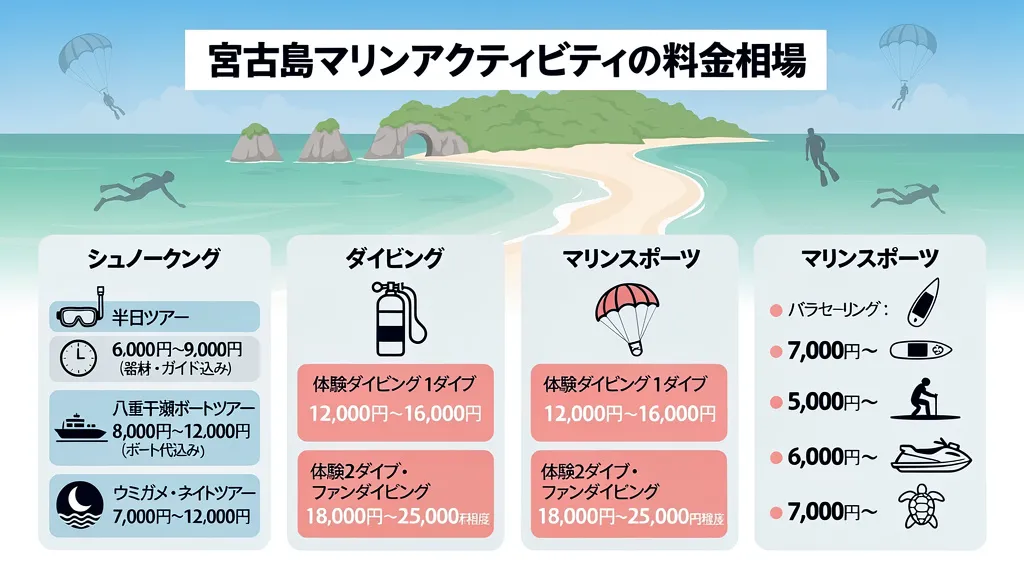 宮古島マリンアクティビティの料金相場