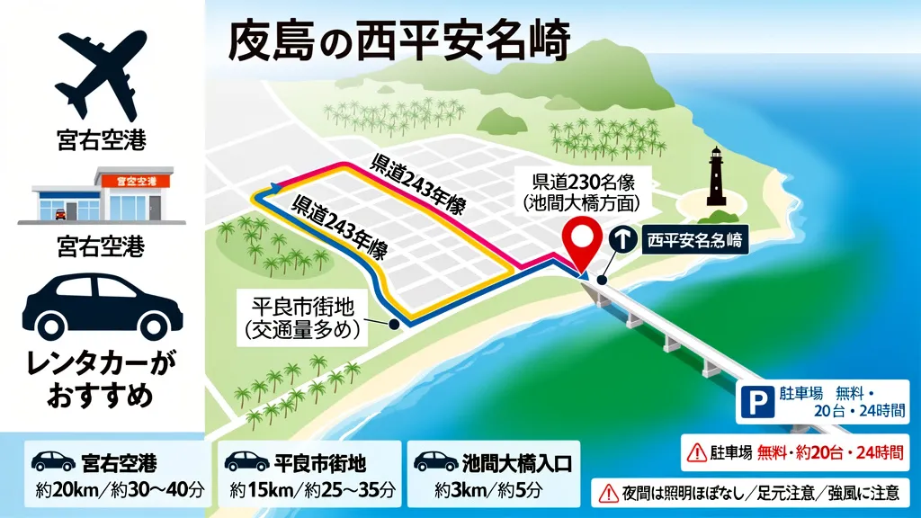 西平安名崎へのアクセス方法