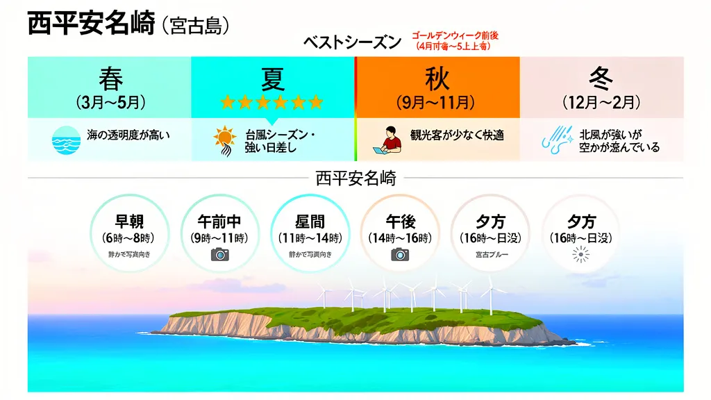 西平安名崎を訪れる際のおすすめの時間帯と季節
