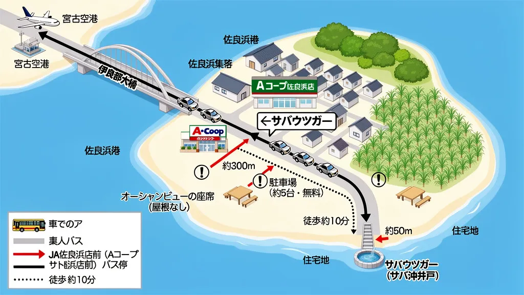 バウツガーへのアクセス完全ガイド