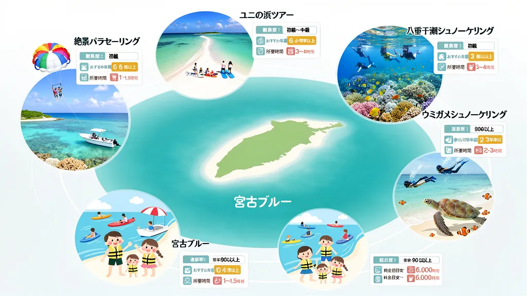 宮古島のゴールデンウィークにおすすめのアクティビティ