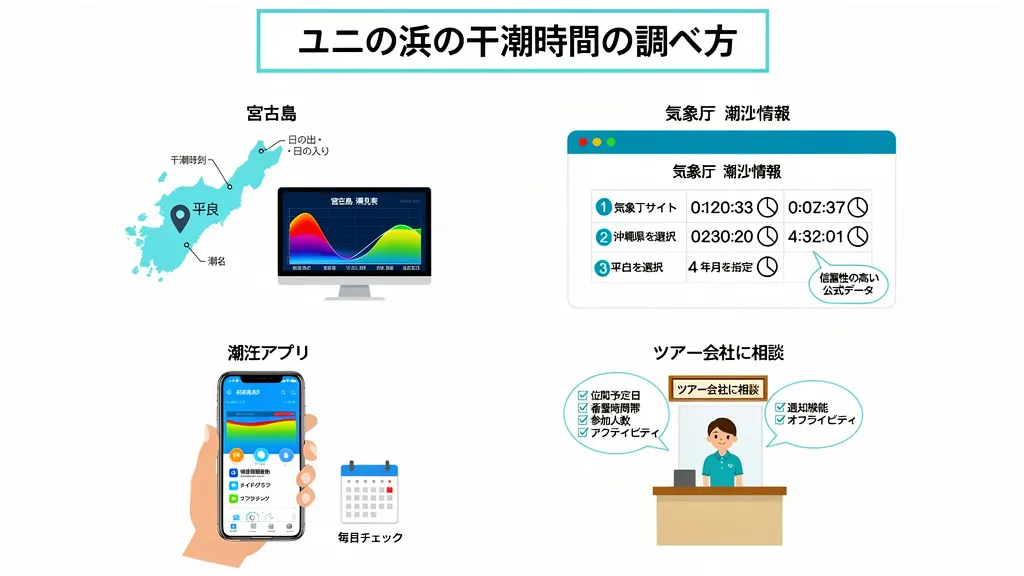 ユニの浜の干潮時間の調べ方
