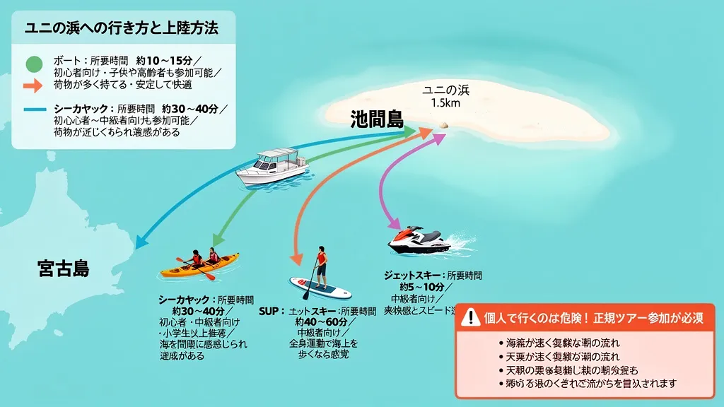 ユニの浜への行き方と上陸方法