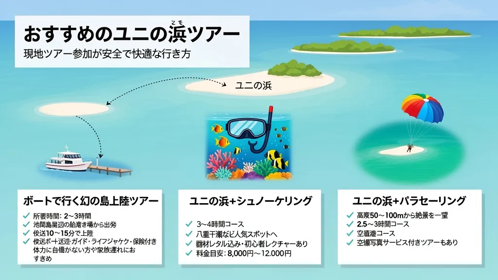 おすすめのユニの浜ツアー