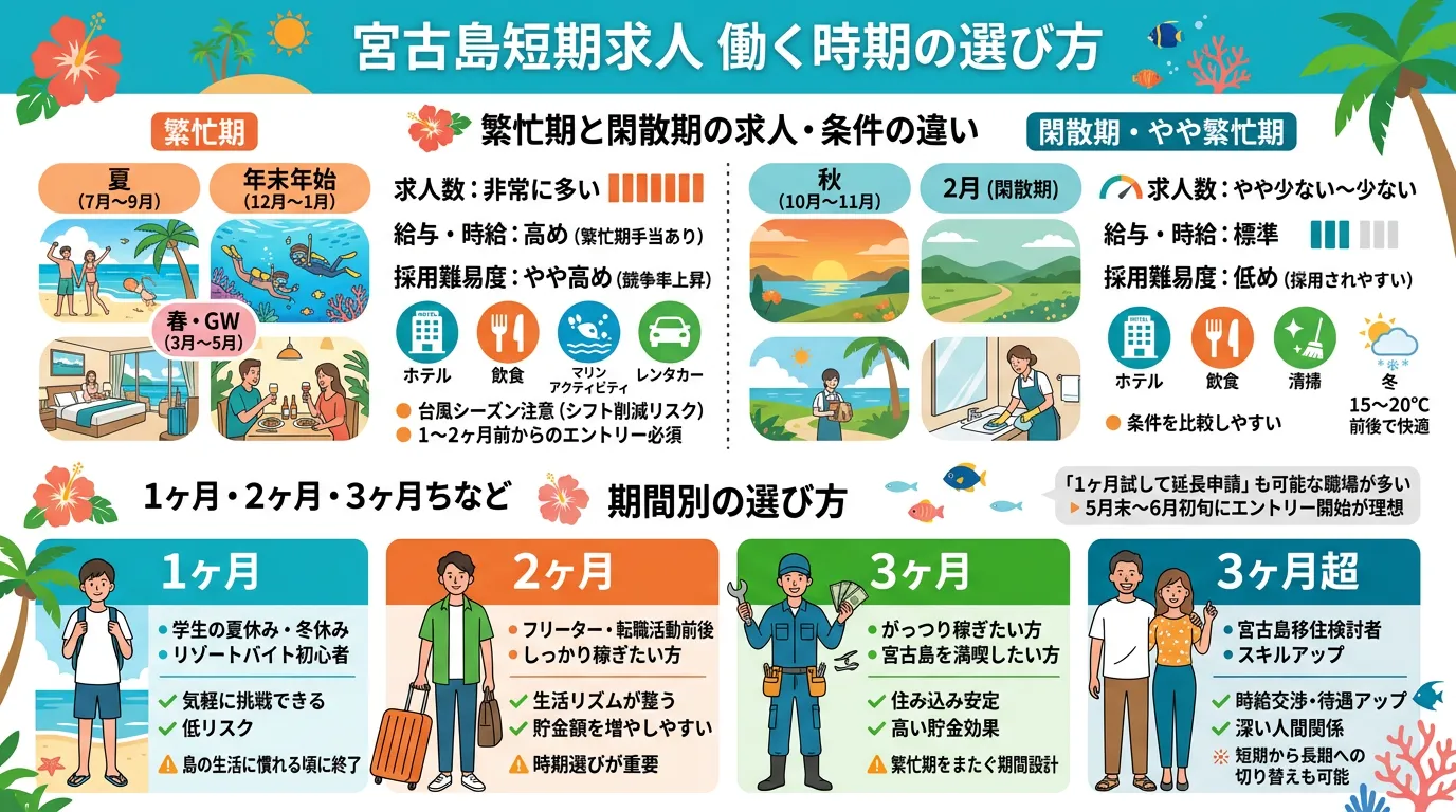未経験歓迎の宮古島高収入求人の特徴と選び方