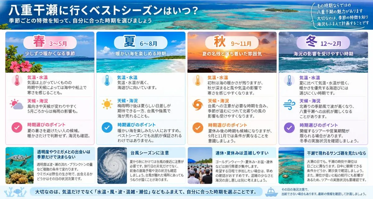 八重干瀬に行く時期を決める|ベストシーズンと海況