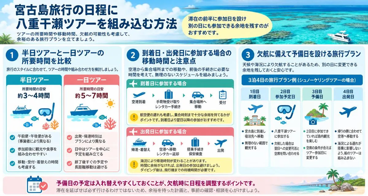 宮古島旅行の日程に八重干瀬ツアーを組み込む方法