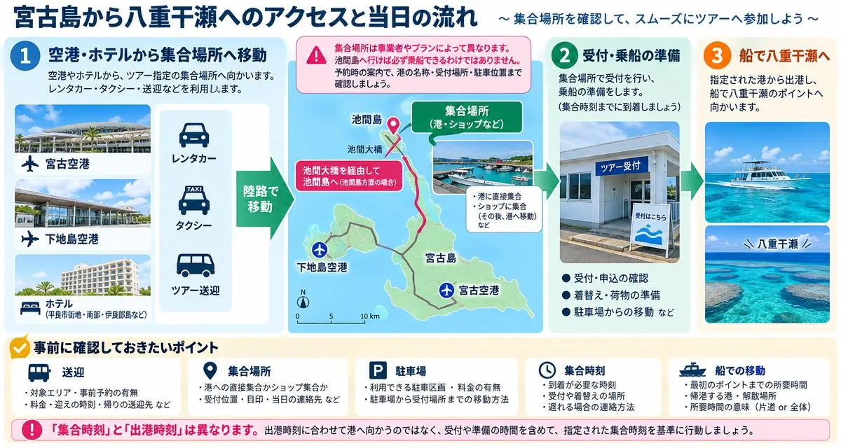 宮古島から八重干瀬へのアクセスと集合場所の確認