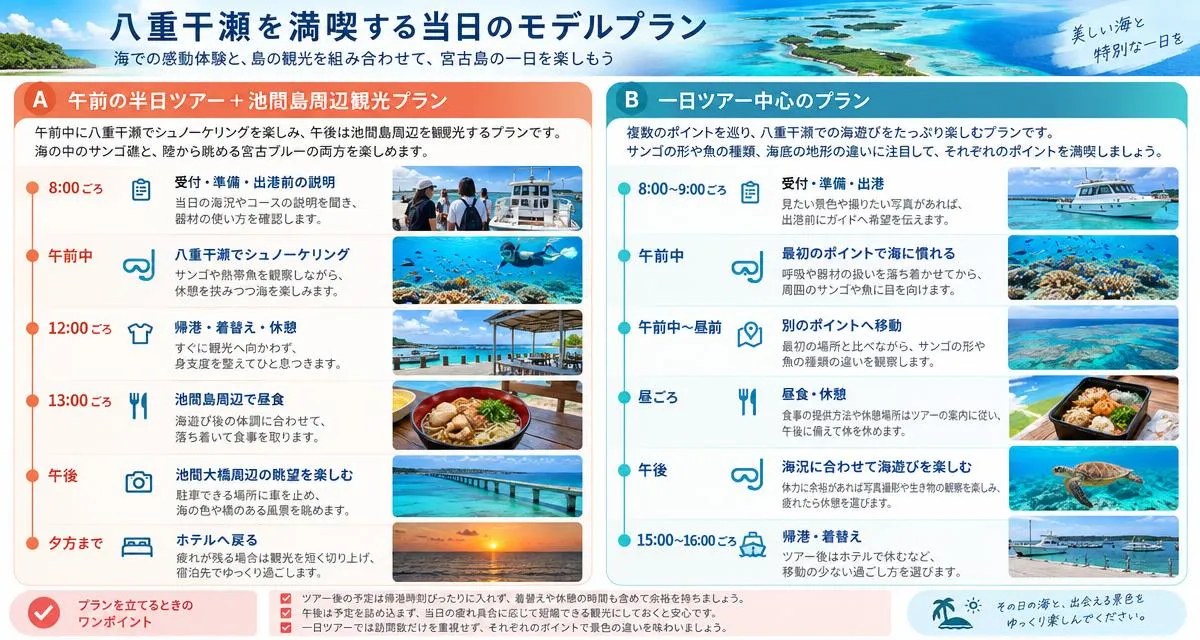 八重干瀬を満喫する当日のモデルプラン
