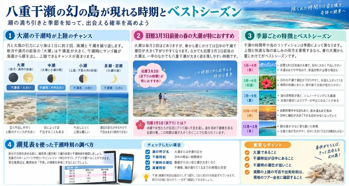 八重干瀬の幻の島が現れる時期とベストシーズン
