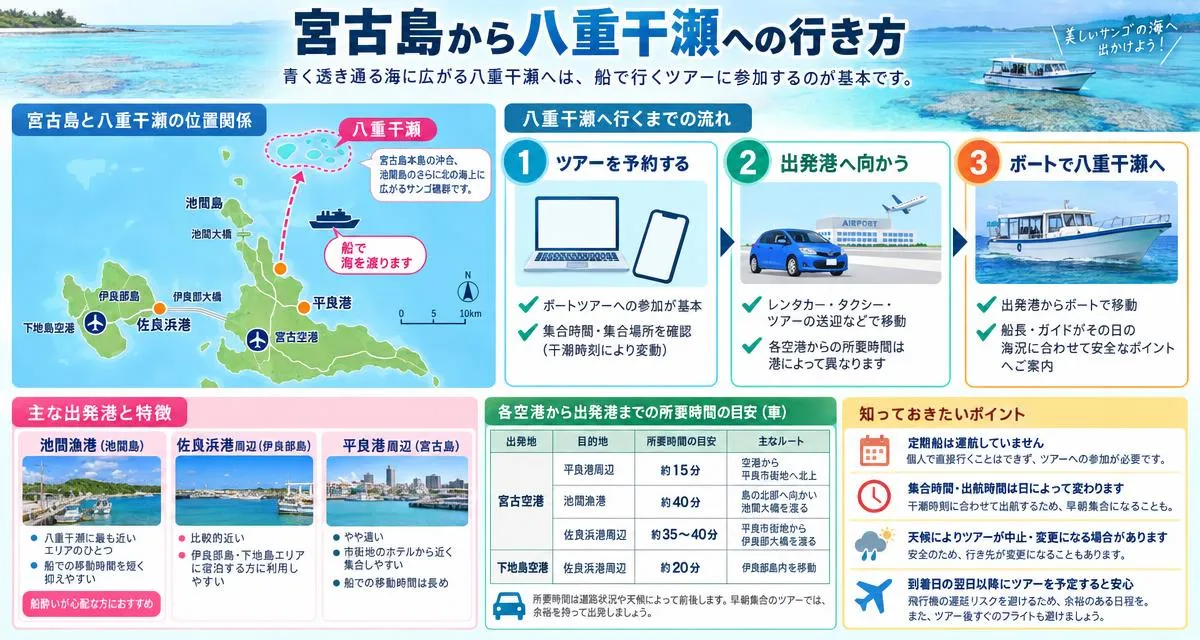 宮古島から八重干瀬への行き方