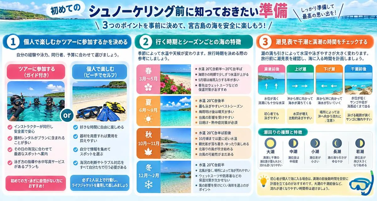初めてのシュノーケリング前に知っておきたい準備