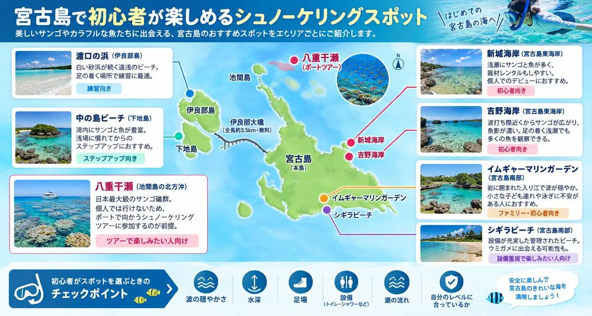 宮古島で初心者が楽しめるシュノーケリングスポット