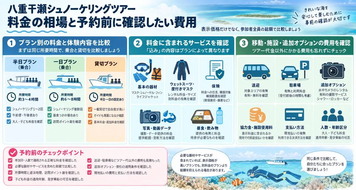 ツアー料金の相場と予約前に確認したい費用