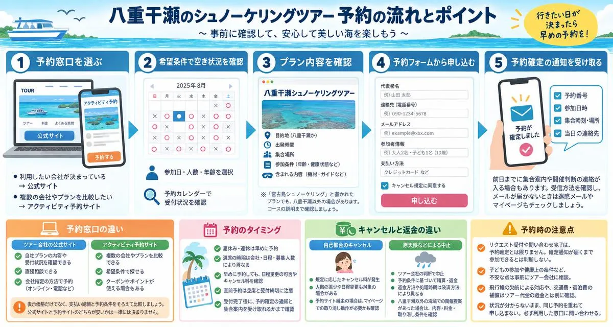 八重干瀬のシュノーケリングツアーを予約する方法