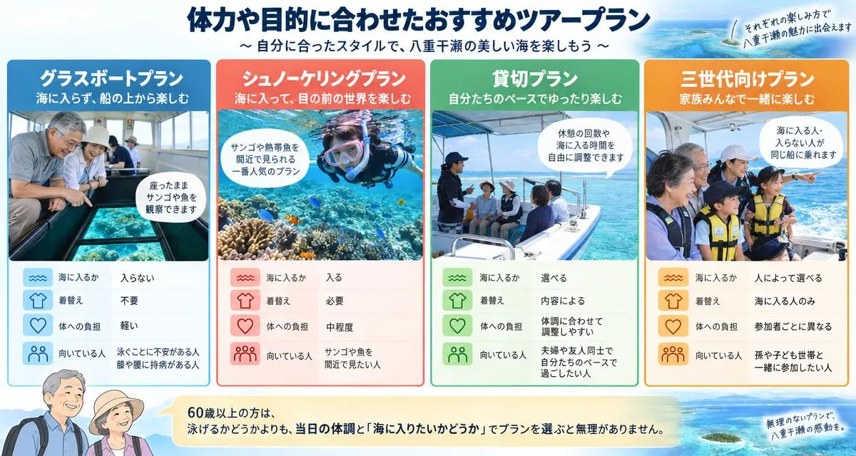 体力や目的に合わせたおすすめツアープラン