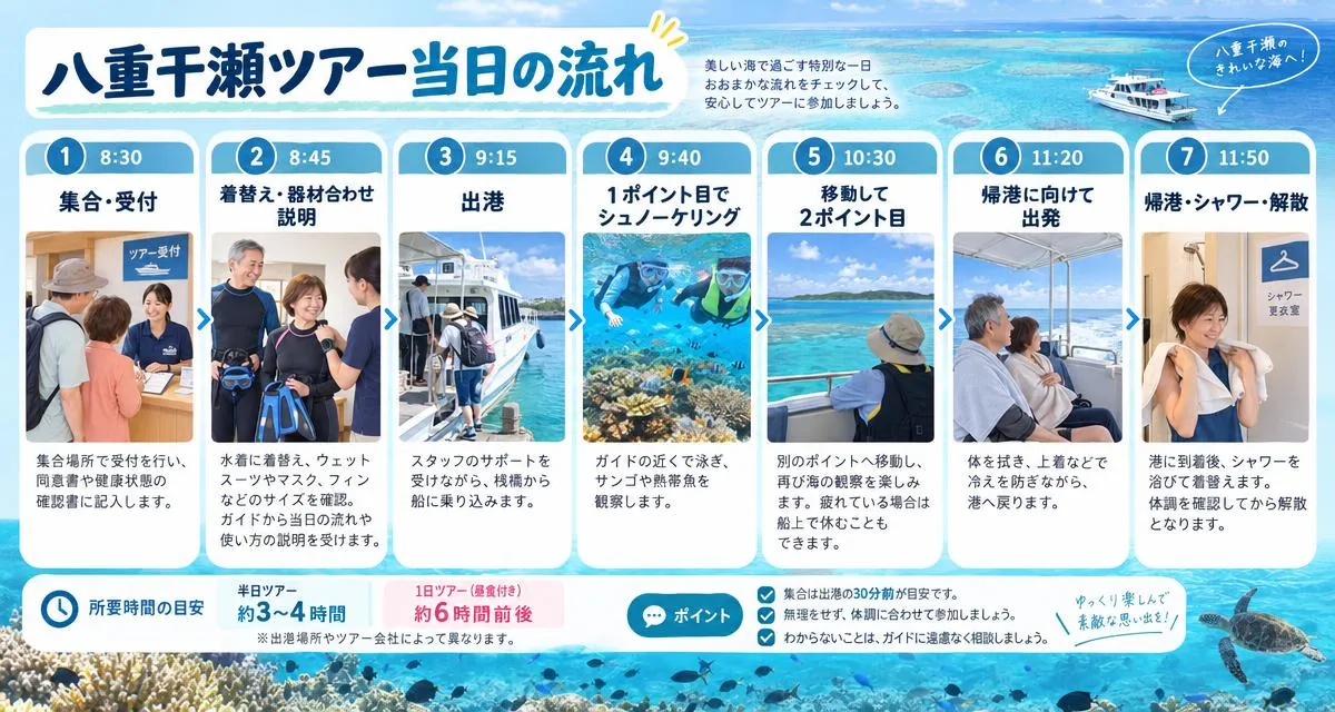 八重干瀬ツアー当日の流れ