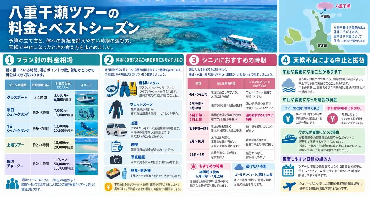 八重干瀬ツアーの料金とベストシーズン